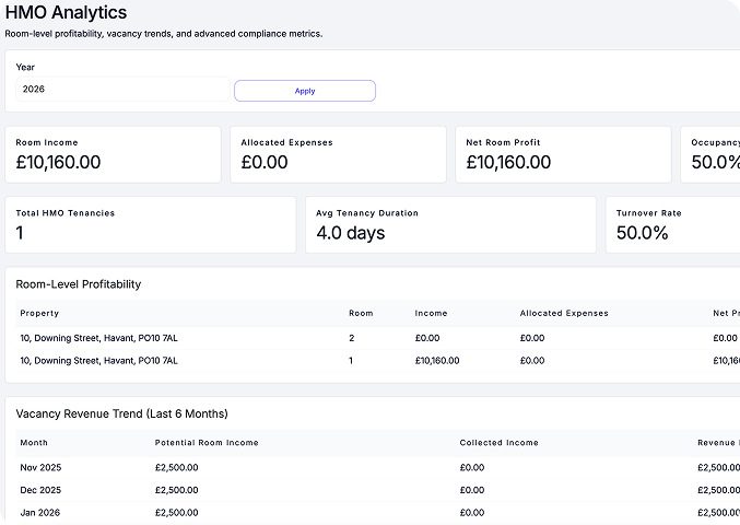 Portfolio and HMO analytics dashboard