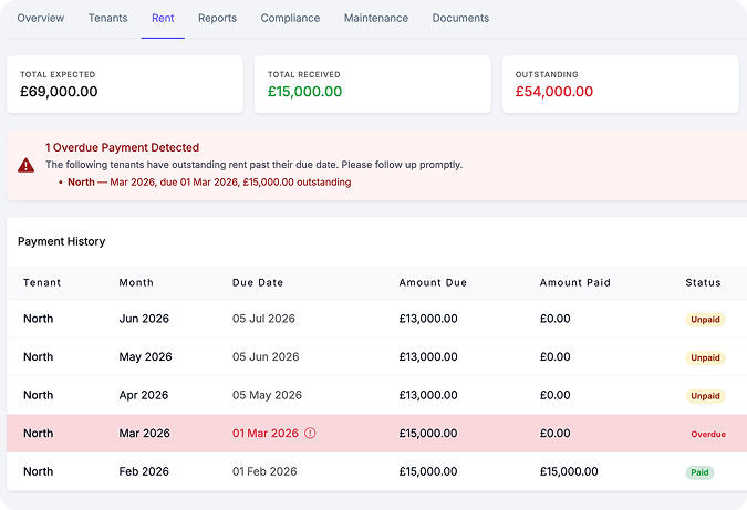 Rent tracking and automation dashboard
