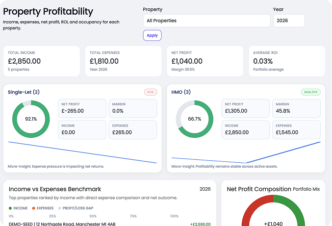 HMO management dashboard